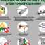 МЧС информирует. - Муниципальное образование